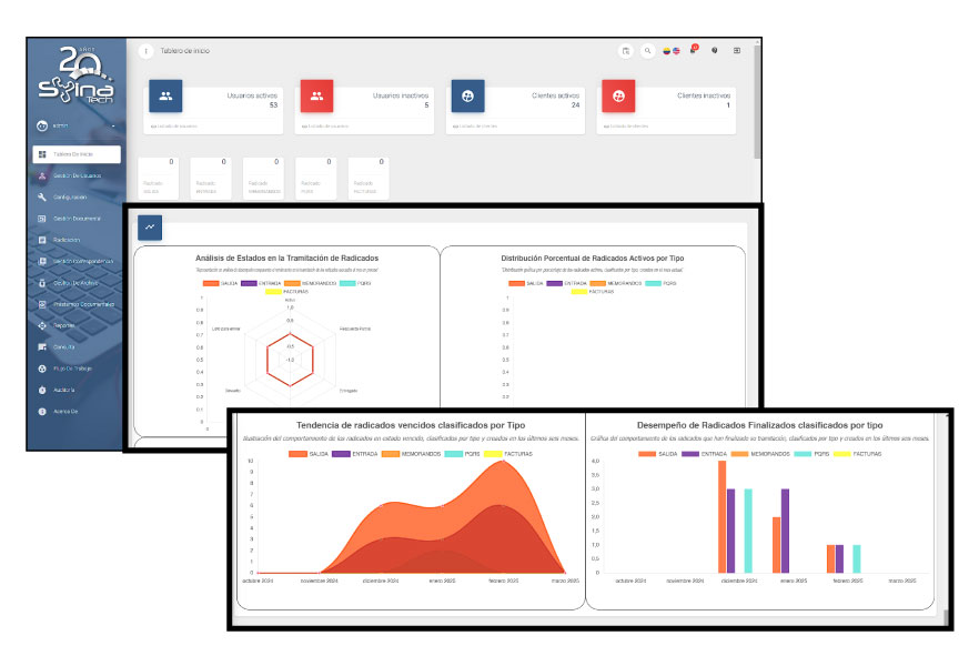 Detalle del dashboard gráfico de Orfeo NG